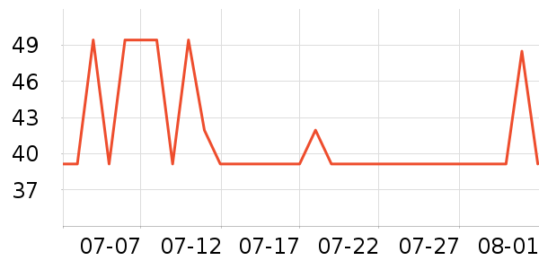 �ֶ�����������ʷ�۸�