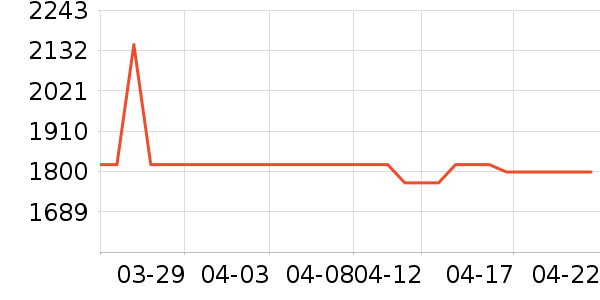 ���Ʊ��չ���ʷ�۸�