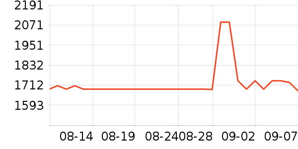 ���Ʊ��չ���ʷ�۸�