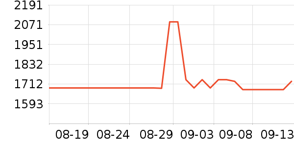 ���Ʊ��չ���ʷ�۸�