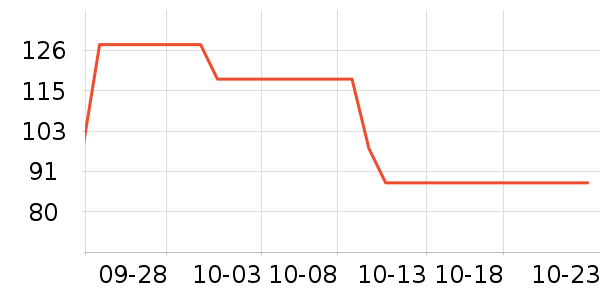 ��ľ��������ʷ�۸�