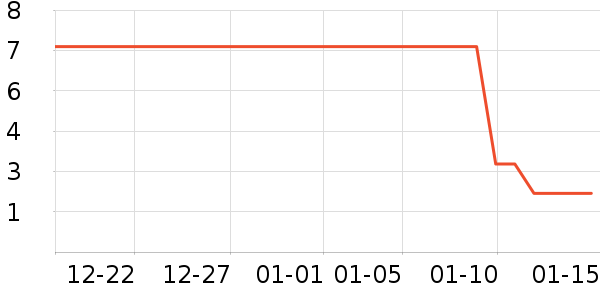 ����Ʒ����Ʒ�ľ���ʷ�۸�