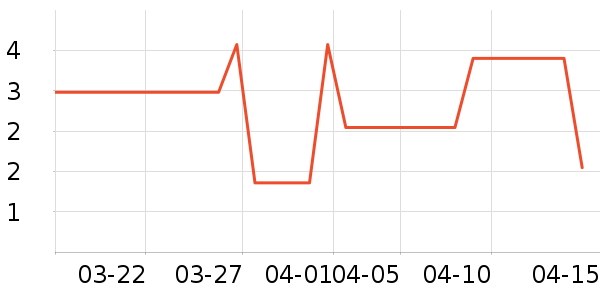 ����Ʒ����Ʒ�ľ���ʷ�۸�