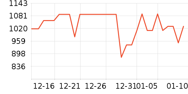 ��Ϊ�����ֱ���ʷ�۸�