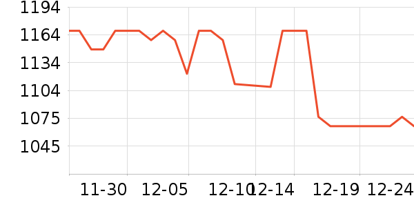 ���Ʊ��չ���ʷ�۸�