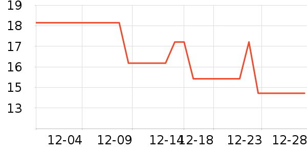 ũ���ʸ�������ʷ�۸�