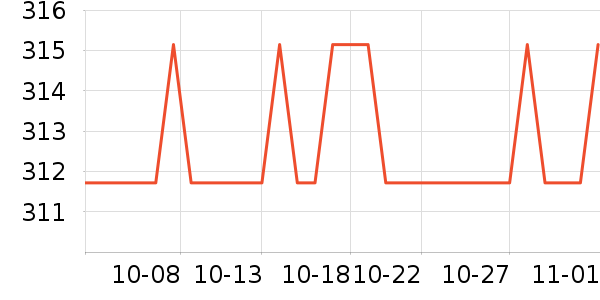 �����ϳ���������ʷ�۸�