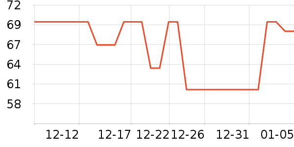 �ϼ��˱�����ʷ�۸�