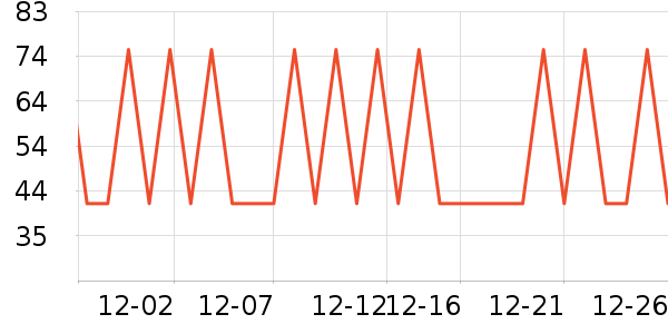 ţ����ʷ�۸�