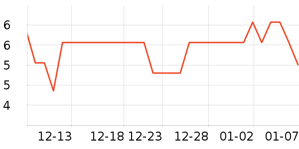 ����Ʒ��������ʷ�۸�