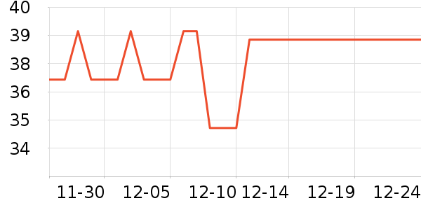 ����/������ʷ�۸�