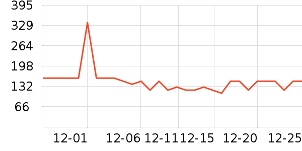 �ϴ󴸳�����ʷ�۸�