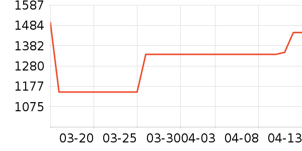 ������̻���ʷ�۸�