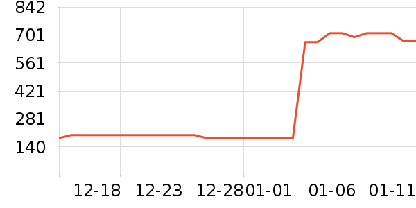 �ʼҵ������Ѿ���ʷ�۸�