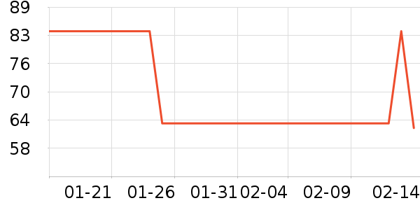 Swisse����Ӫ��������ʷ�۸�