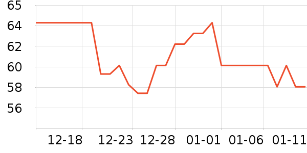 �ֻ�/����������ʷ�۸�