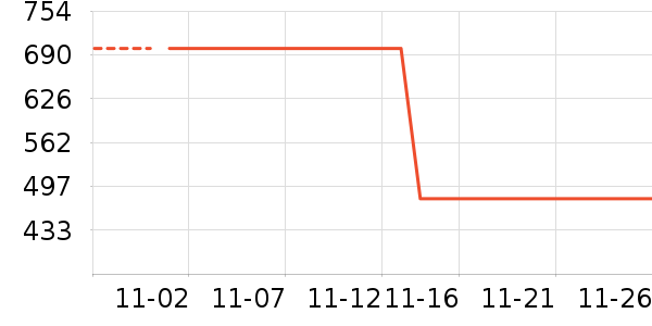 ������ʷ�۸�