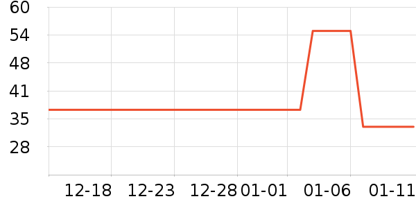 ͬ��������������Ʒ��ʷ�۸�