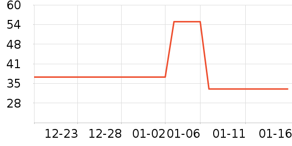 ͬ��������������Ʒ��ʷ�۸�