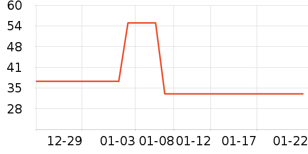 ͬ��������������Ʒ��ʷ�۸�