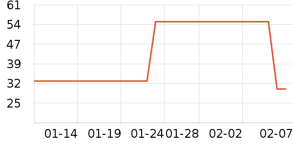 ͬ��������������Ʒ��ʷ�۸�