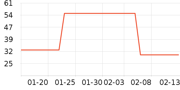 ͬ��������������Ʒ��ʷ�۸�