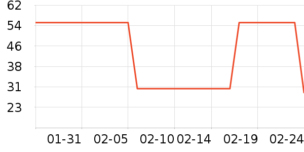 ͬ��������������Ʒ��ʷ�۸�