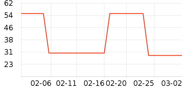 ͬ��������������Ʒ��ʷ�۸�