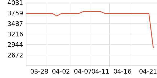 ���¿յ���ʷ�۸�