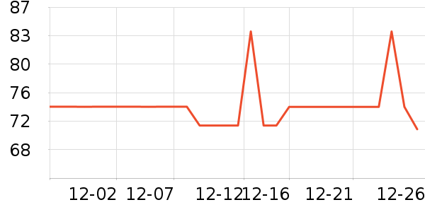 ����С˵��ʷ�۸�