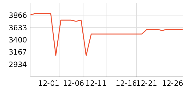 A.O.ʷ��˹��ˮ����ʷ�۸�