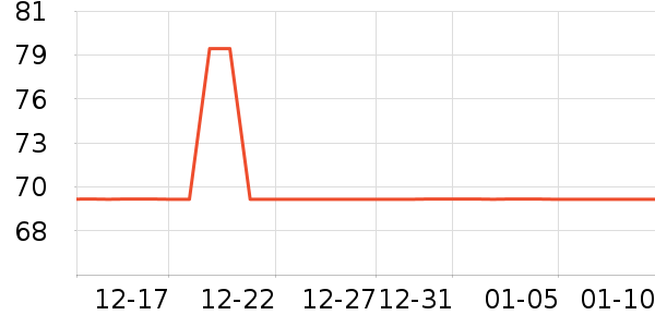 Joocyee��Ӱ��ʷ�۸�