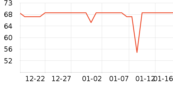 ����Ⱦ��/�̷�/������ʷ�۸�