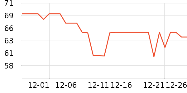 �ò�����������ʷ�۸�