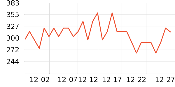 ����˯��/�Ҿӷ���װ��ʷ�۸�