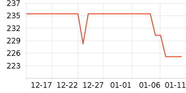 �ɿ˱�����ʷ�۸�