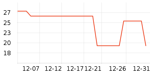 ��ָ����������ʷ�۸�