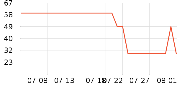 ������������������ʷ�۸�