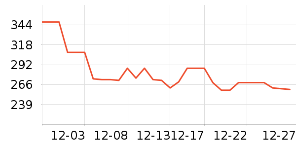 ������ն���ʷ�۸�