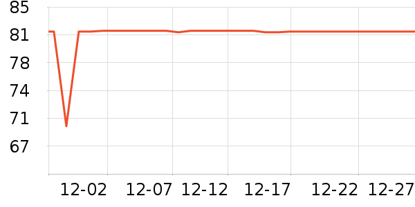 ����ѡ������ʷ�۸�