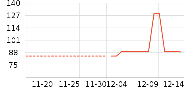 ���Ʊ�����ʷ�۸�