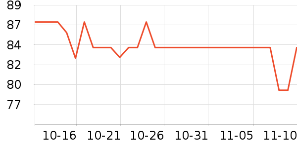 ���µ�ʫ������ʷ�۸�