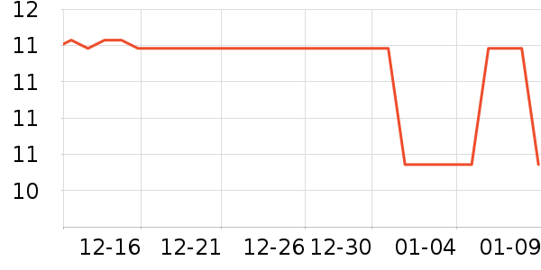 Daisy dream��Ʒ�����ʷ�۸�