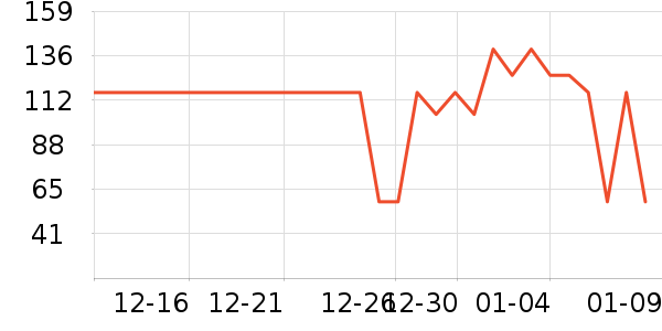 ����˯��/�Ҿӷ���װ��ʷ�۸�