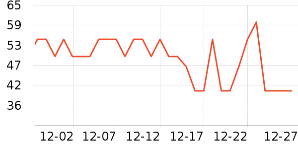 ����˹��ȫ������ʷ�۸�