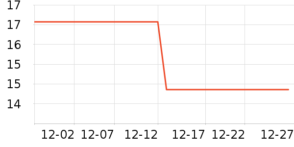 �������������ʷ�۸�