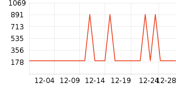 �����Ұ׾���ʷ�۸�