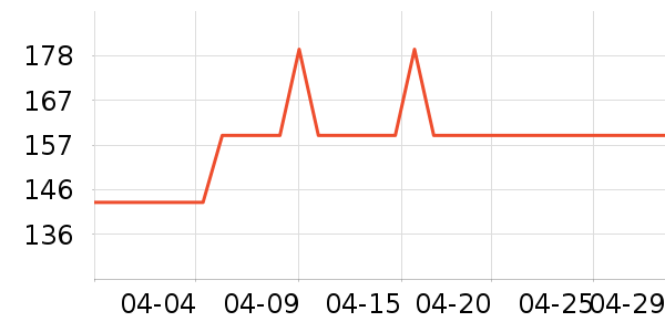 �˵���ص���ʷ�۸�