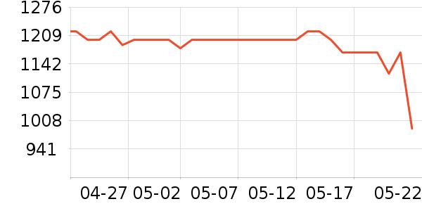 ��Ъ������/������ʷ�۸�