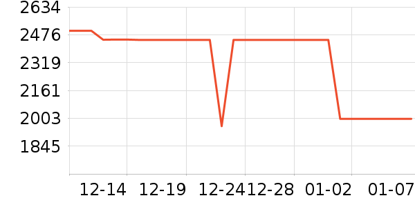 �������̻���ʷ�۸�